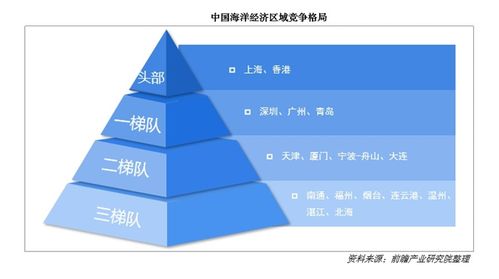 终于有人说清了海洋经济产业具体应该怎么做