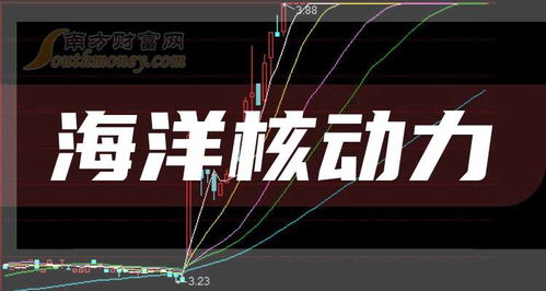 海洋核动力题材上市企业,这份名单收好 2025 5 14